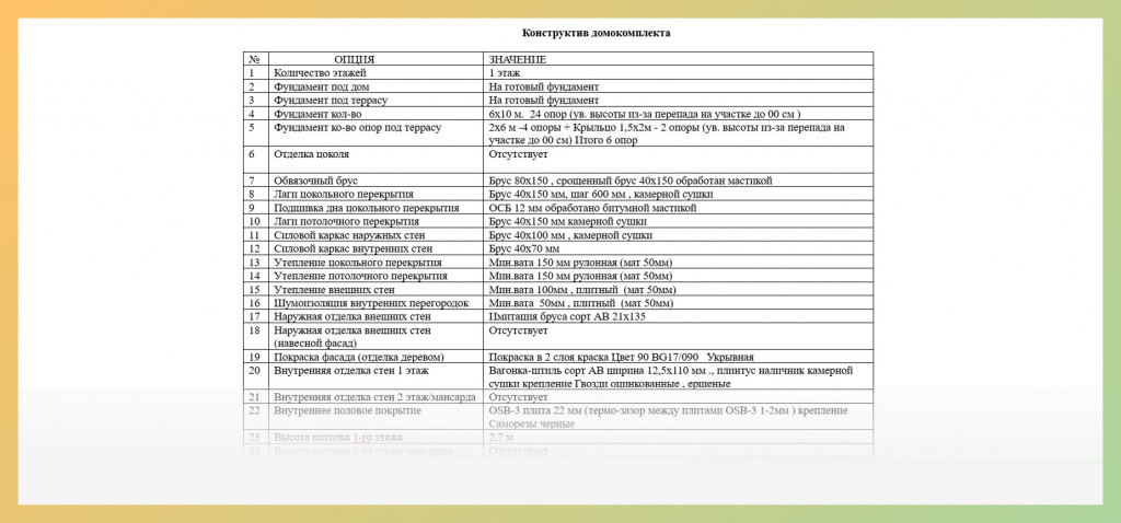 Спецификации в договоре строительного подрядчика